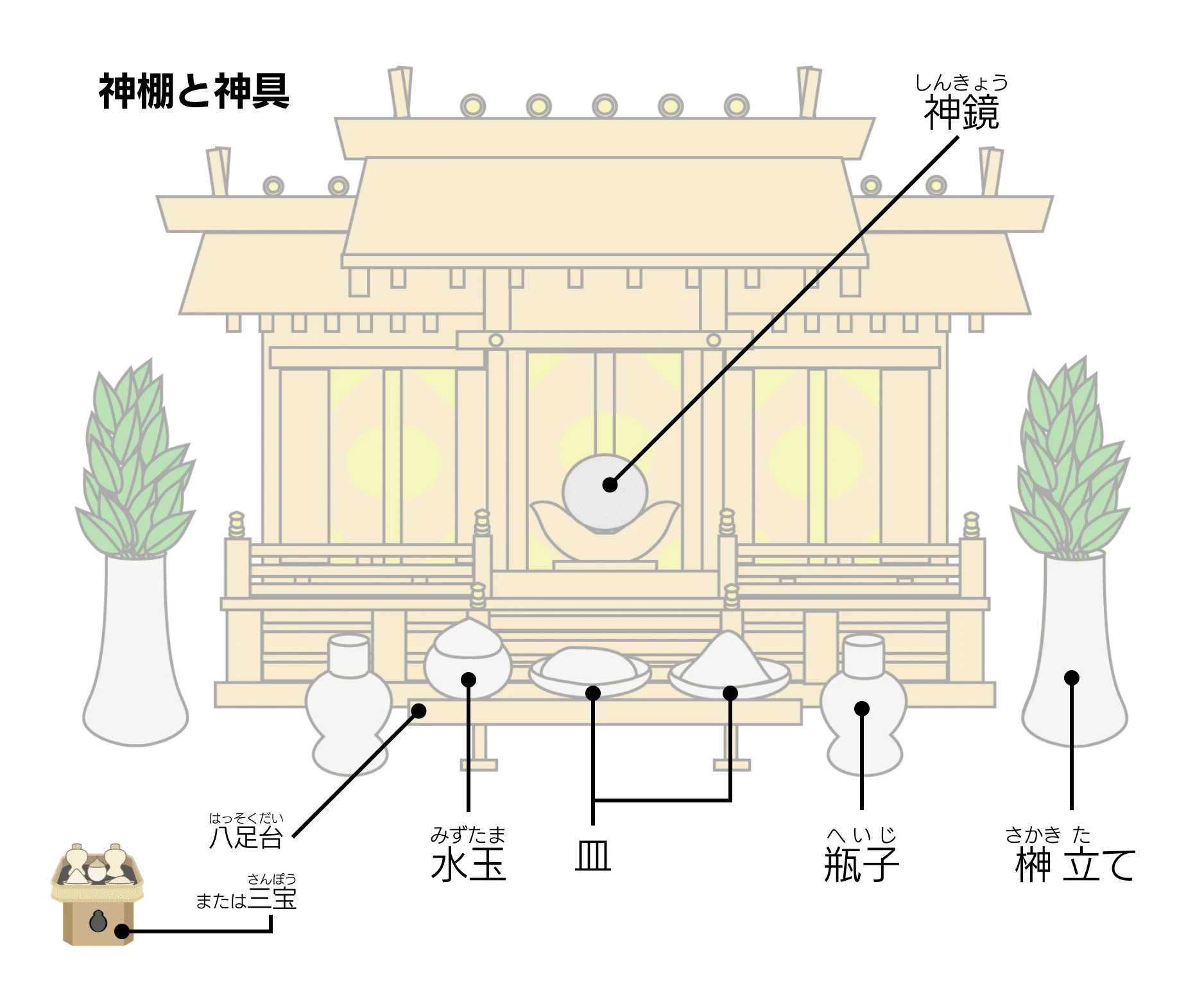 神棚の祀り方