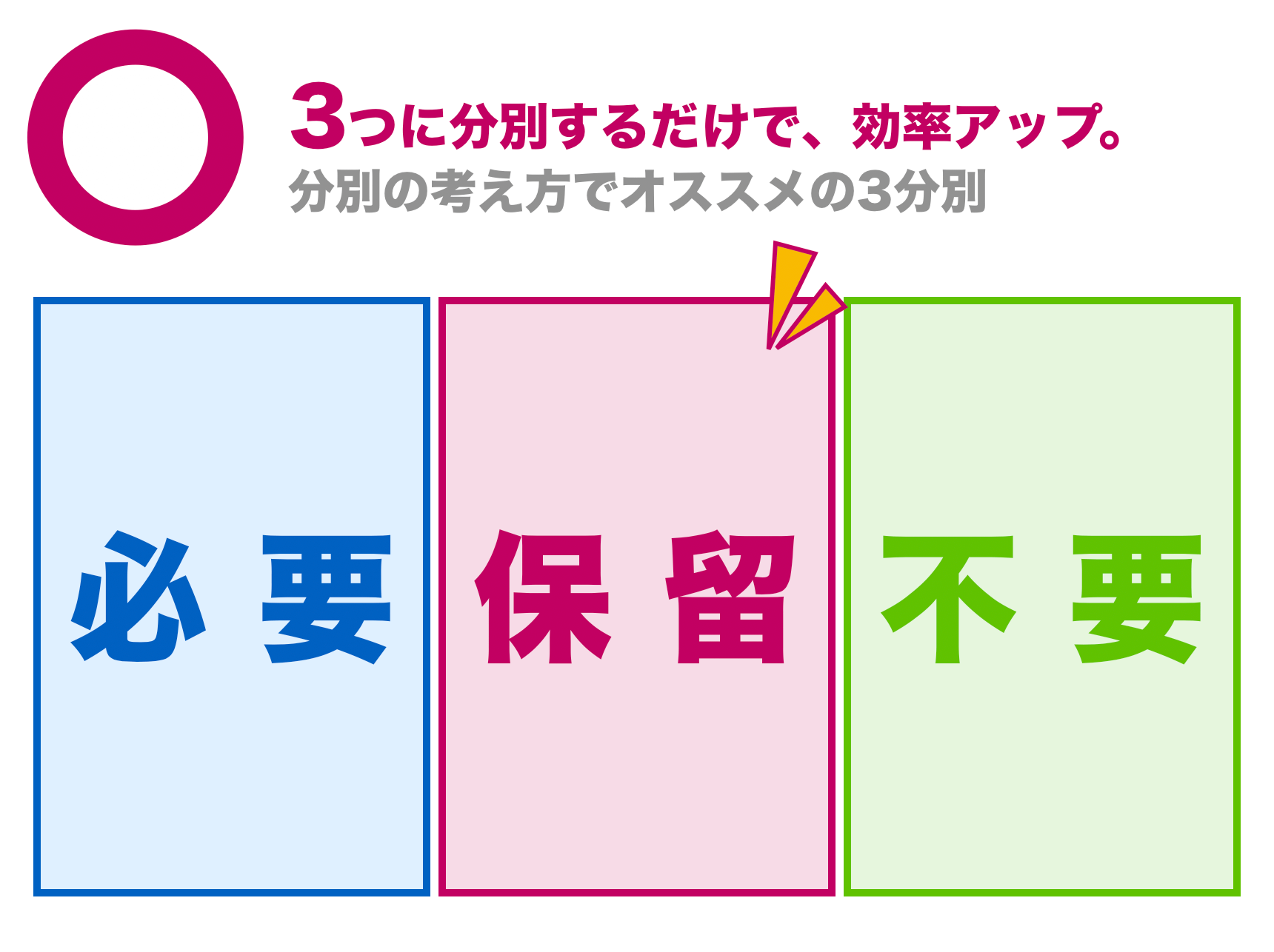 必要・保留・不要で分ける方法（おすすめ）