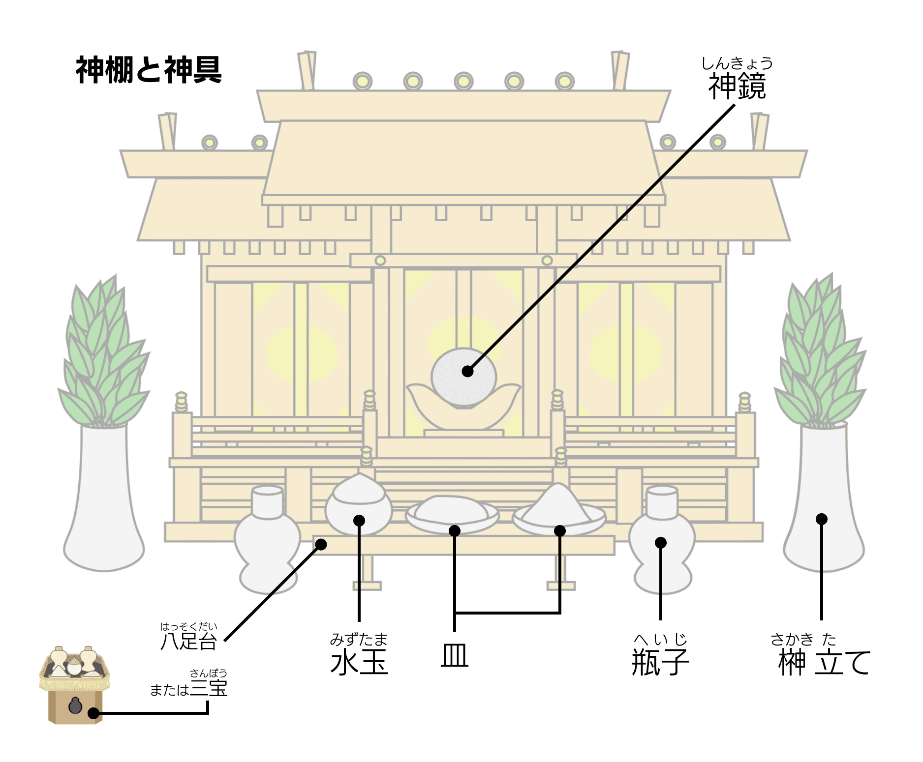 神棚の祀り方