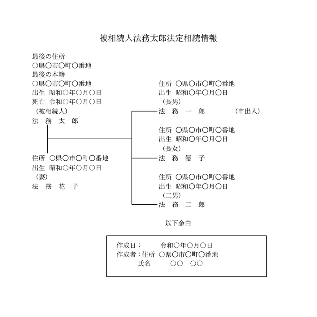 法定相続情報一覧図(記載例)