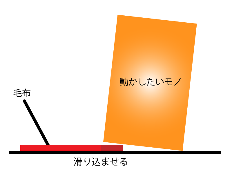 毛布を滑り込ませる画像（横から）