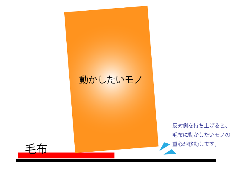 横から見た毛布を入れた後の画像